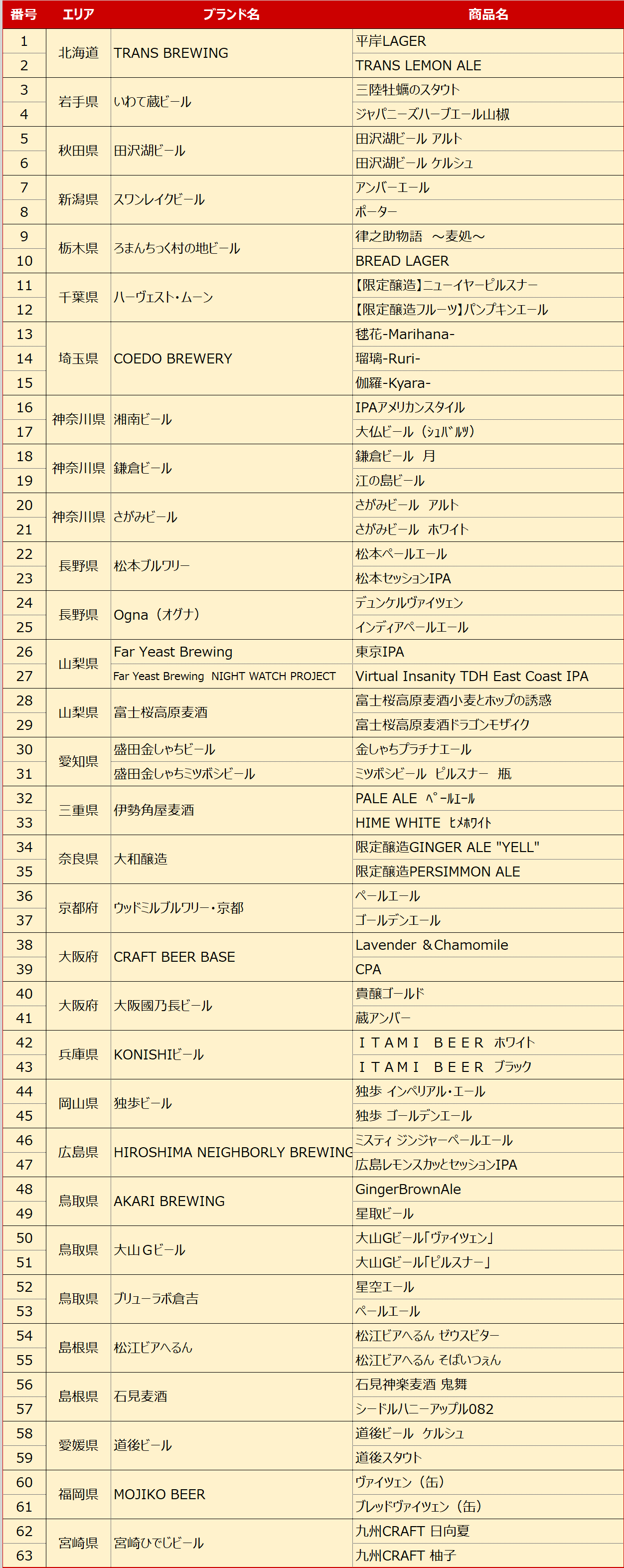 販売ビールリスト